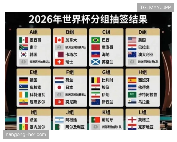 2026世界杯48支球队12个小组赛制怎么分组和晋级