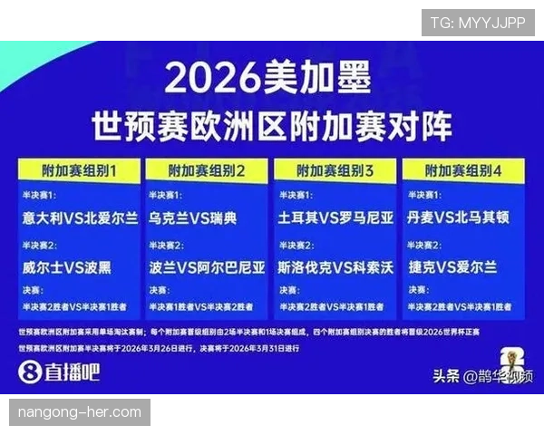 2026世界杯赛制规则有哪些重大变化与调整
