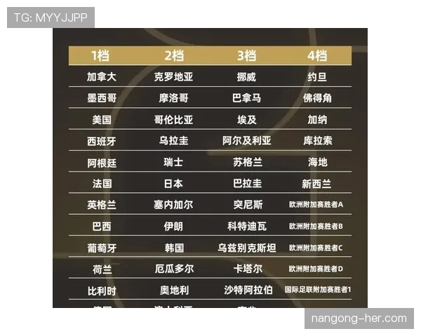 2026世界杯为什么这样安排出线 2026世界杯为什么这样安排出线
